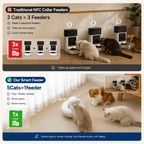 PapaPaw DietMatch | Smart AI Cat Feeder for Multi-Cat Homes - PapaPaw