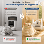 PapaPaw DietMatch | Smart AI Cat Feeder for Multi-Cat Homes - PapaPaw